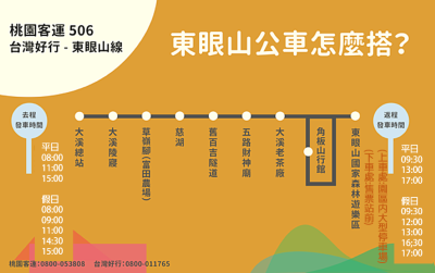 圖由新竹林管處提供／搭乘大眾運輸客運時刻表-台灣好行506東眼山線(實際發車情形依客運公司發布為主)。