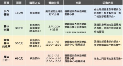 「雲霧魔法屋」活動說明及費用（森之形自然教育團隊提供）