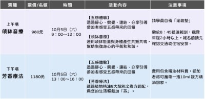 活動票種說明(林業保育署新竹分署提供)