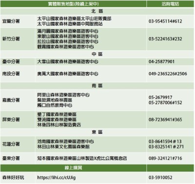 各地區販售地點表(新竹分署提供)