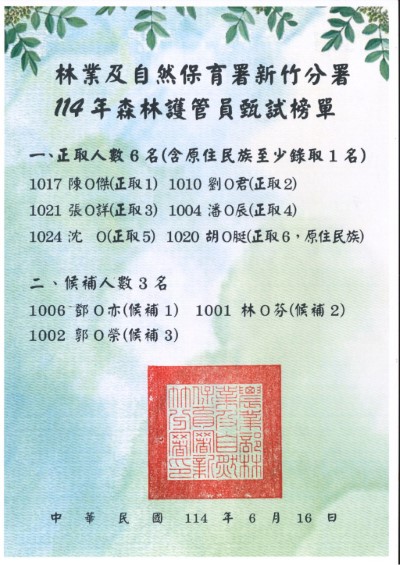 !!公告-新竹分署114年森林護管員甄試榜單