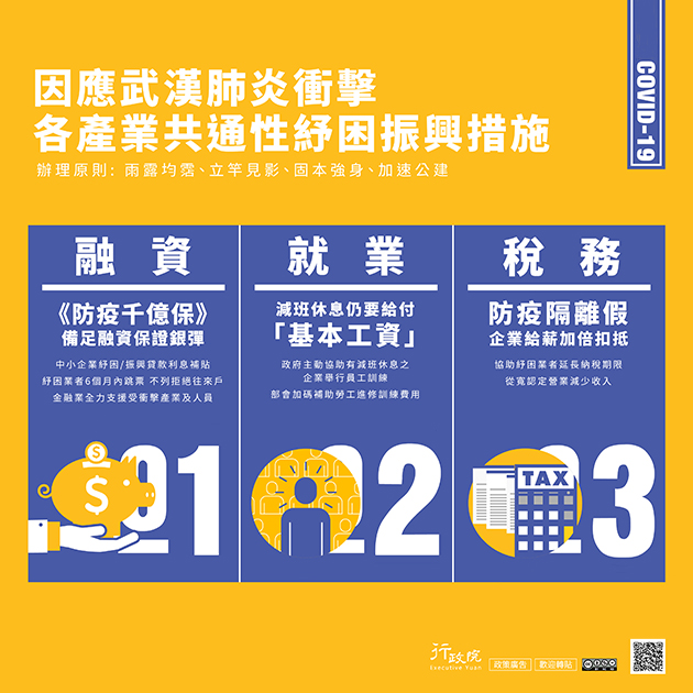 行政院提出因應武漢肺炎衝擊紓困措施